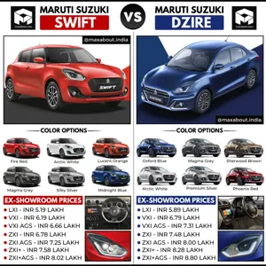 Price Comparison: Maruti Swift vs Maruti DZire (Ex-Showroom Prices)