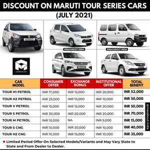 Discount on Maruti Tour H1 (Alto), Tour H2 (Celerio), Tour V (Eeco), Tour M (Ertiga), Tour S (Dzire)