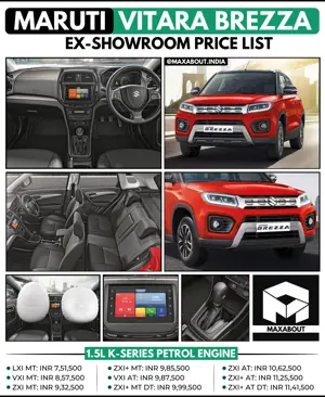Latest Maruti Vitara Brezza Price List (April 2021)