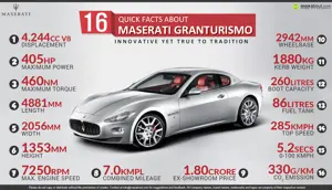 16 Quick Facts about Maserati GranTurismo
