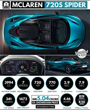 McLaren 720S Spider Launched in India!