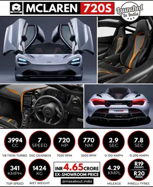 McLaren 720S Supercar Launched in India!