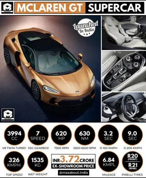 McLaren GT Supercar Launched in India!