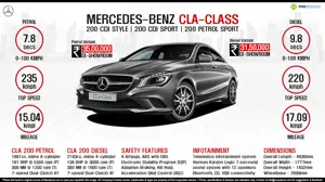 Quick Facts - Mercedes-Benz CLA-Class