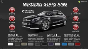 Quick Facts about Mercedes GLA 45 AMG