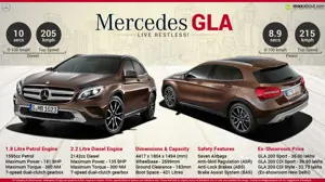 Mercedes GLA-Class – Live Restless!