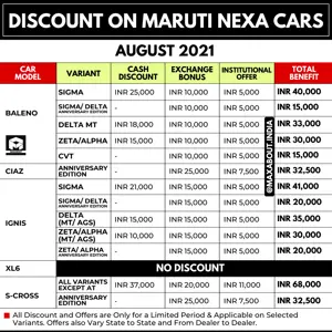Full List of Discounts on Maruti NEXA Cars (August 2021)