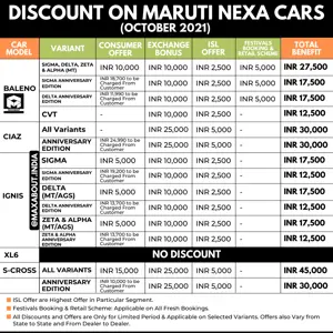 Discounts & Offers on Maruti NEXA Car (October 2021)