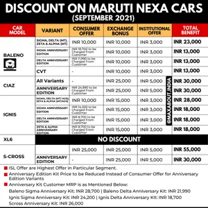 List of Discounts on Maruti Baleno, Ciaz, Ignis, XL6 and S-Cross
