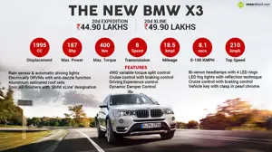 Quick Facts about the All-new 2015 BMW X3