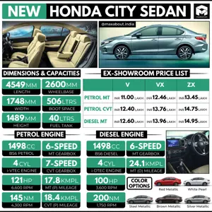 New Honda City Key Specs and Latest Price List