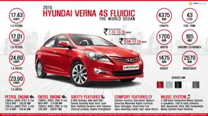 2015 Hyundai Verna 4S Fluidic - The World Sedan