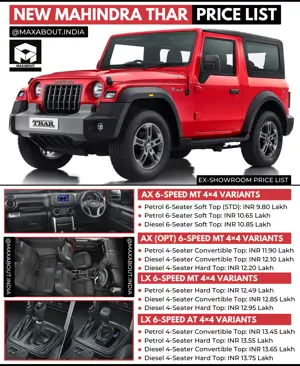 New Mahindra Thar Variant-Wise Price List