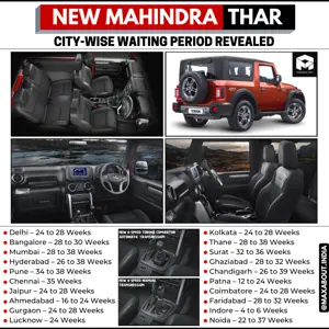 New Mahindra Thar City-Wise Waiting Period Revealed