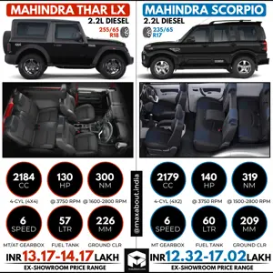 Mahindra Thar vs Mahindra Scorpio (Quick Comparison)