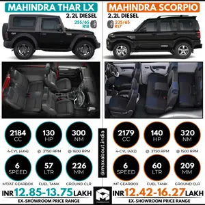 New Mahindra Thar LX vs Mahindra Scorpio