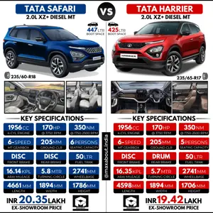 Comparison: New Tata Safari vs Tata Harrier