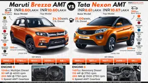 Maruti Brezza AMT vs. Tata Nexon AMT