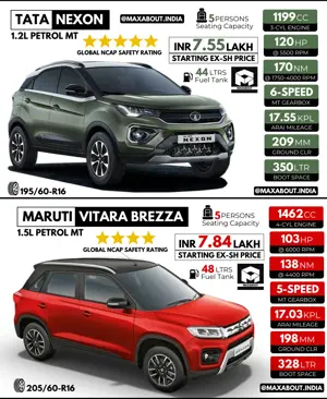 Tata Nexon vs Maruti Brezza (Quick Comparison)