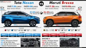 Tata Nexon vs. Maruti Brezza