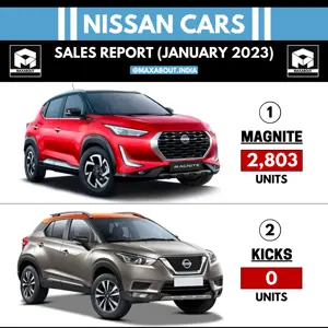 Nissan Cars Sales Report (All India - January 2023)