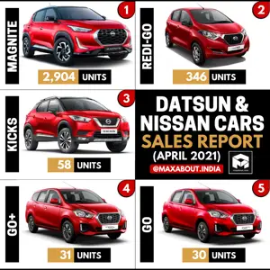 Nissan and Datsun Cars Model-Wise Sales Report (April 2021)