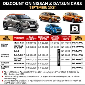 List of Discounts on Nissan and Datsun Cars