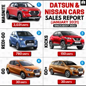 Datsun & Nissan Cars Sales Report (January 2021)
