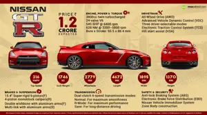 Nissan GTR - It’s not a Supercar. It’s the SUPERCAR.