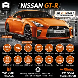 Nissan GT-R Key Specs & Price in India