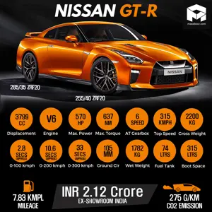 Quick Facts About Nissan GT-R: The Godzilla!