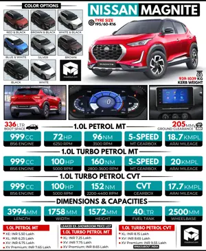 Nissan Magnite Specifications and Leaked Price List