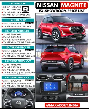 Full Price List of Nissan Magnite (20 Variants)