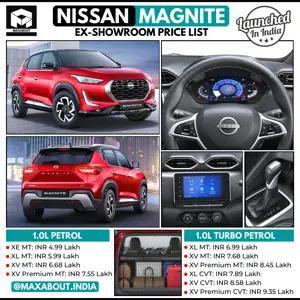Nissan Magnite Launched; Here is the Ex-Showroom Price List