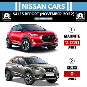 Nissan Cars Sales Report (December 2022)