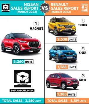 Nissan Cars vs Renault Cars - All India Sales Report (March 2023)