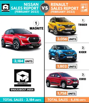 Nissan Cars vs Renault Cars (Sales Report - February 2023)