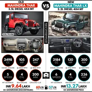 Quick Comparison: Old Mahindra Thar vs New Mahindra Thar