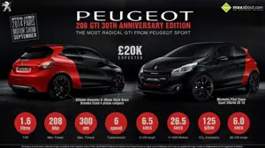 Quick Facts about Peugeot 208 GTi 30th Anniversary Edition