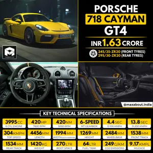 2021 Porsche 718 Cayman GT4 Infographic
