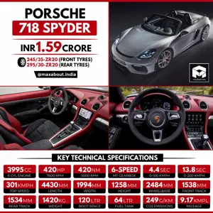 2021 Porsche 718 Spyder Infographic