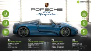 Porsche 918 Spyder – Pure. Energy.