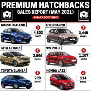 Premium Hatchbacks Sales Report (May 2021)