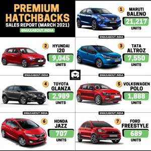 Premium Hatchbacks Sales Report (March 2021)