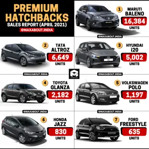 Premium Hatchbacks Sales Report (April 2021)