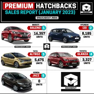 Maruti Suzuki Baleno Retains No. 1 Position in the Premium Hatchback Segment!