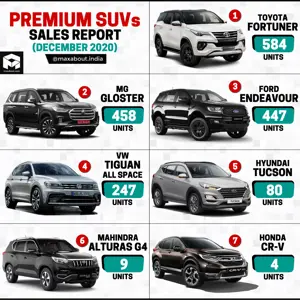 Premium SUVs Sales Report (December 2020)