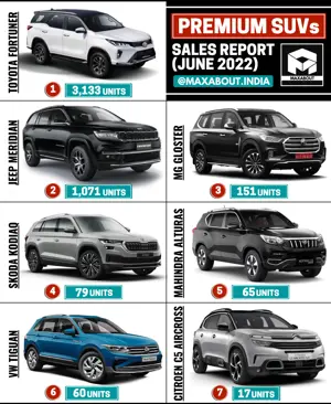 Jeep Meridian Posts 1000+ Sales Number!