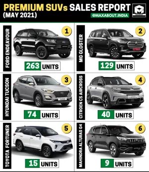 Premium SUVs Sales Report (May 2021)