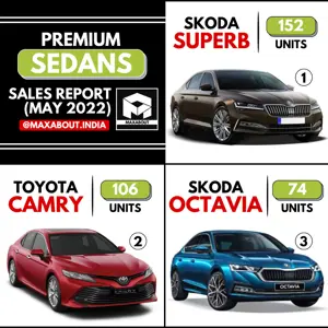 Premium Sedans Sales Report - Skoda Superb vs Toyota Camry vs Skoda Octavia